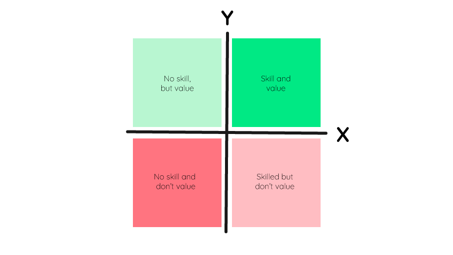Career Cube Diagram 2