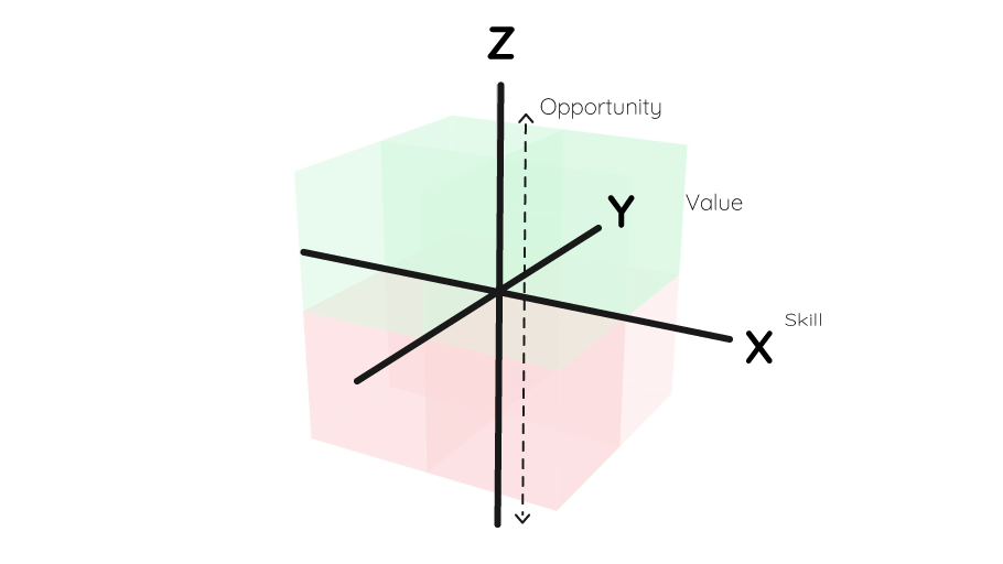 Career Cube Diagram 3